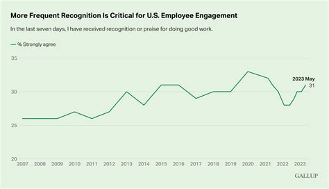 gallup employee engagement 2020|Iba pa.